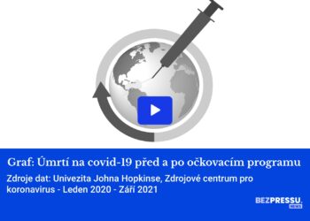 Graf: Úmrtí na covid-19 před a po hromadném očkovacím programu